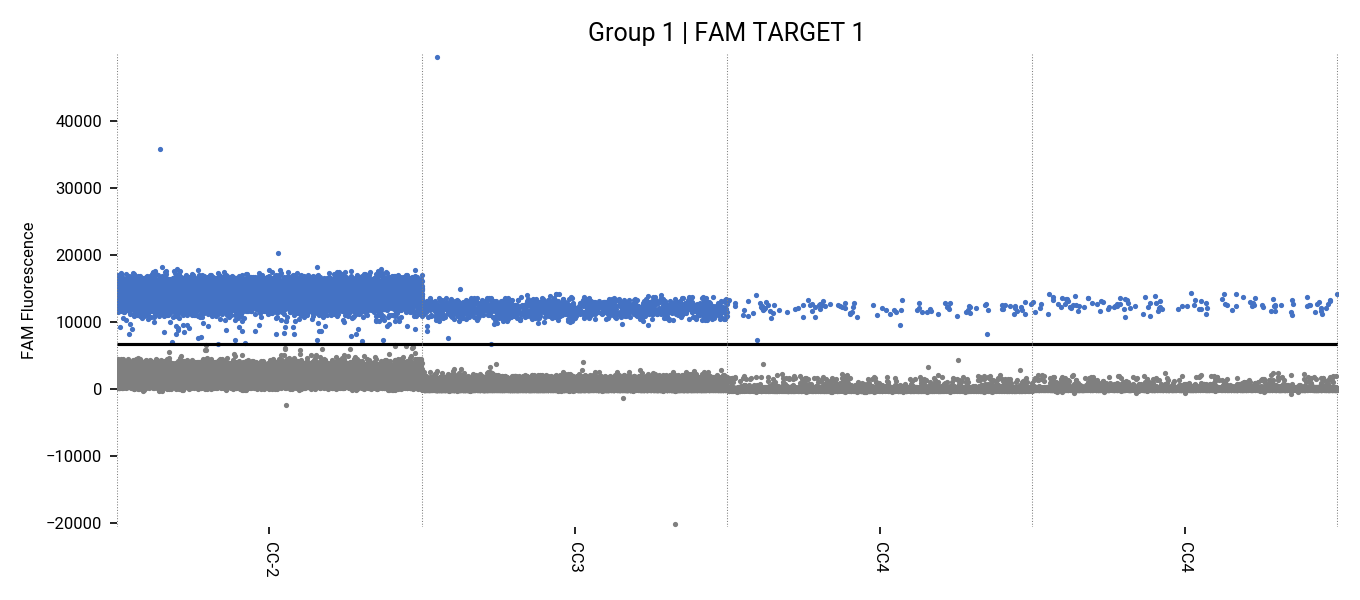 Fusarium proliferatum DNA Liquid Internal Quality Control Material-BNCC