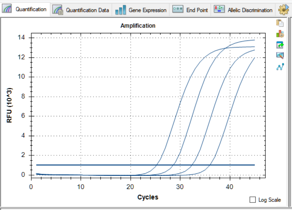 Klebsiella pneumoniae DNA Standard-BNCC