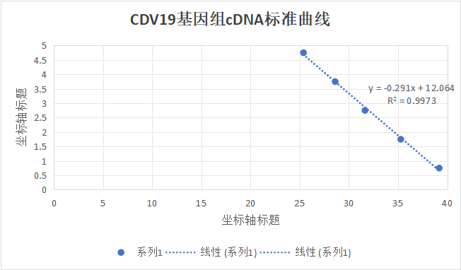 2019 novel coronavirus Ribonucleic Acid (2019 nCoV RNA) Liquid Indoor Quality Control Product-BNCC
