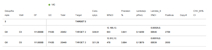Norovirus GII RNA Standard-BNCC