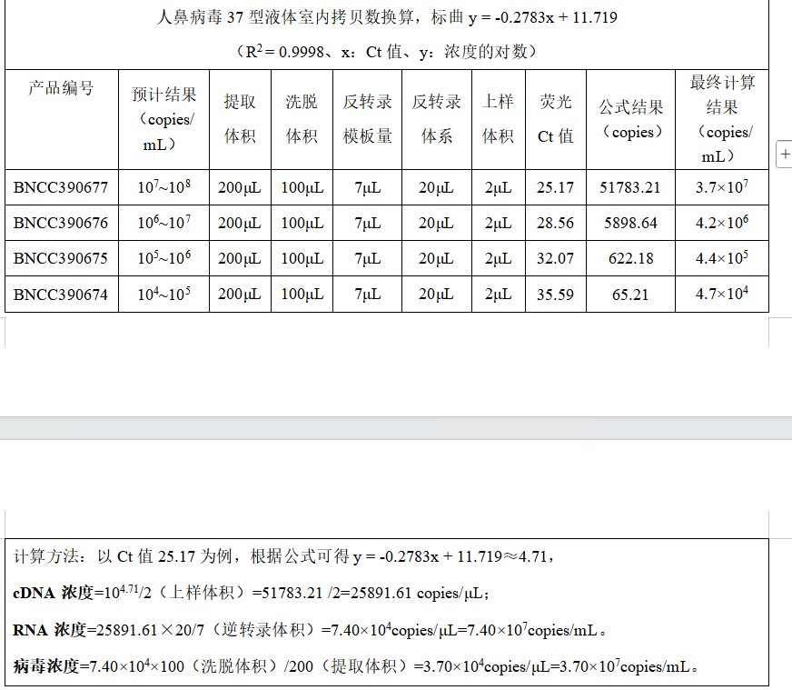 Indoor quality control material for human rhinovirus type 37 ribonucleic acid liquid-BNCC