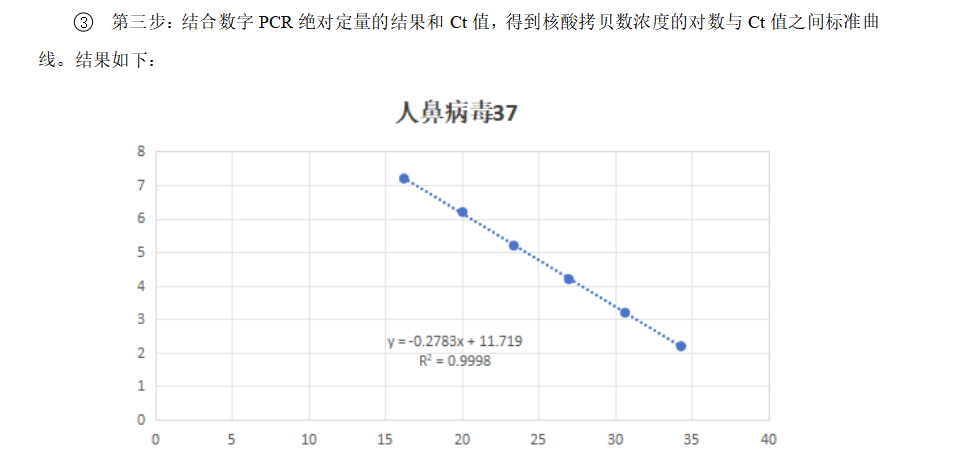 Human Rhinovirus 37 RNA Standard-BNCC