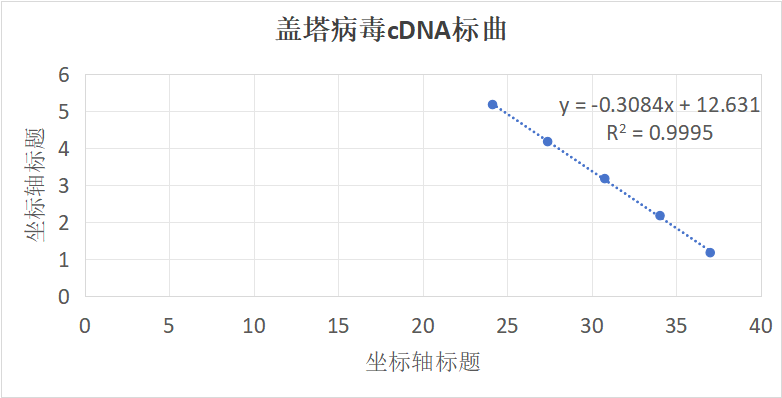 Getah Virus RNA Liquid Internal Quality Control Material-BNCC