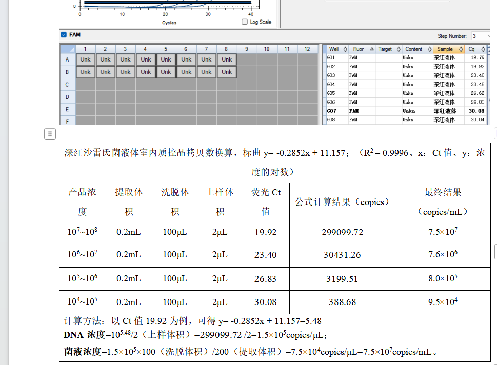 Deep red Serratia rubidaea deoxyribonucleic acid liquid indoor quality control product-BNCC
