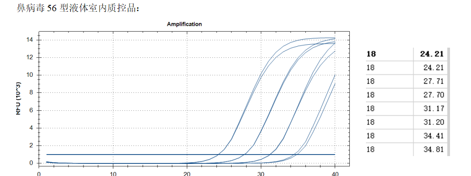 Indoor quality control material for human rhinovirus 18 ribonucleic acid liquid-BNCC