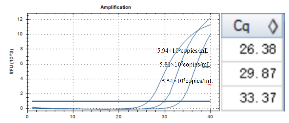 Indoor quality control material for human rhinovirus 91 ribonucleic acid liquid-BNCC