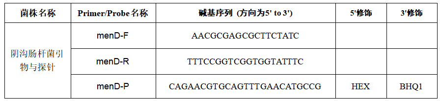 Indoor quality control product for deoxyribonucleic acid liquid of Escherichia coli-BNCC