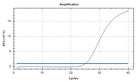 Indoor quality control product for deoxyribonucleic acid liquid of Citrobacter freundii-BNCC