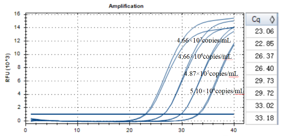Indoor quality control samples of Escherichia coli deoxyribonucleic acid liquid-BNCC
