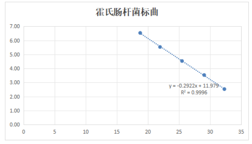 Indoor quality control samples of Escherichia coli deoxyribonucleic acid liquid-BNCC