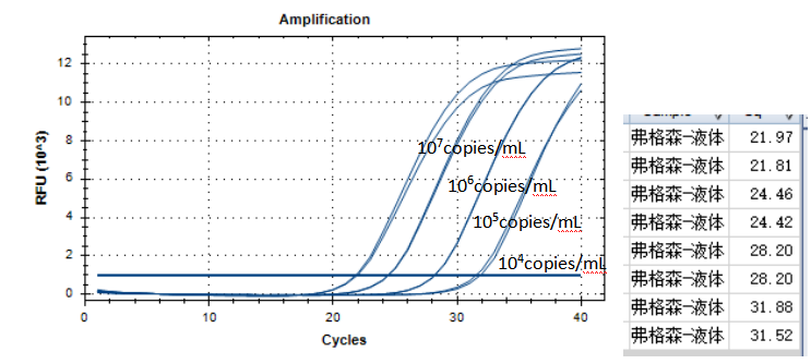 Ferguson Escherichia coli deoxyribonucleic acid liquid indoor quality control material-BNCC
