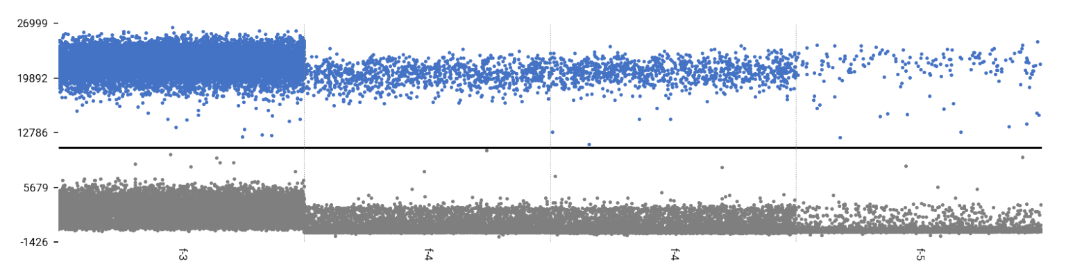 Ferguson Escherichia coli DNA standard-BNCC