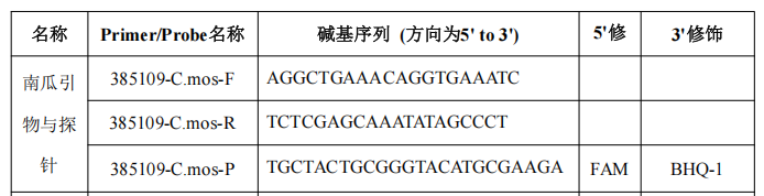 Cucurbita moschata nucleic acid standard quality control sample-BNCC