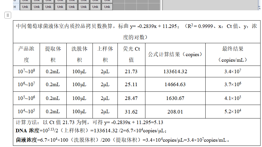 Indoor quality control samples for Staphylococcus aureus deoxyribonucleic acid liquid-BNCC