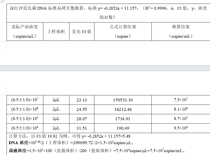 Deep red Serratia rubidaea DNA standard-BNCC