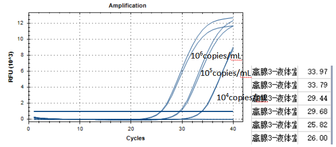 Exogenous avian adenovirus type 3 deoxyribonucleic acid liquid indoor quality control material-BNCC