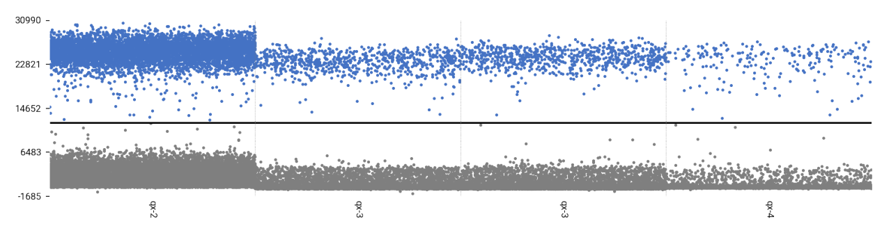Exogenous avian adenovirus type 3 DNA standard-BNCC