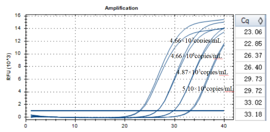 Indoor quality control samples for Escherichia coli deoxyribonucleic acid liquid-BNCC
