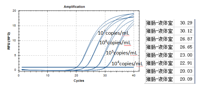 Indoor quality control product of Streptococcus suis deoxyribonucleic acid liquid-BNCC