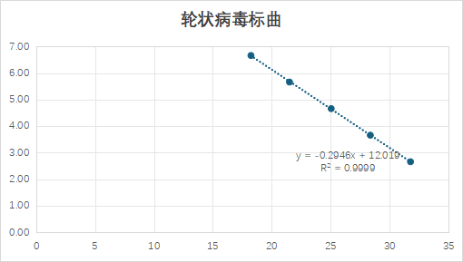 Indoor quality control material for rotavirus B NSP2 gene pseudovirus ribonucleic acid liquid-BNCC