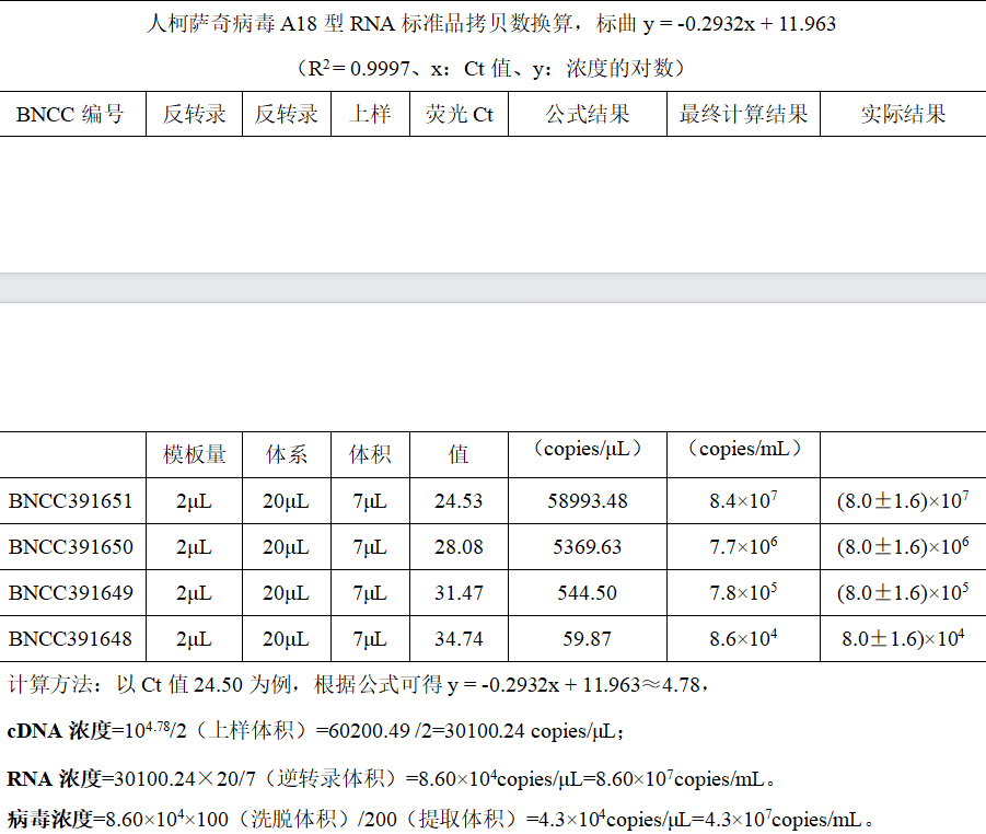 Human Coxsackievirus A18 RNA Standard-BNCC
