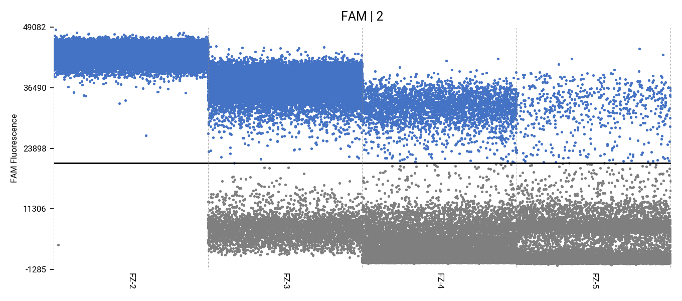 Haemophilus parasuis DNA Liquid Internal Quality Control Material-BNCC