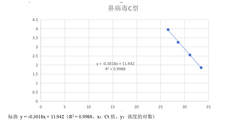 Indoor quality control material for human rhinovirus C-type ribonucleic acid liquid-BNCC