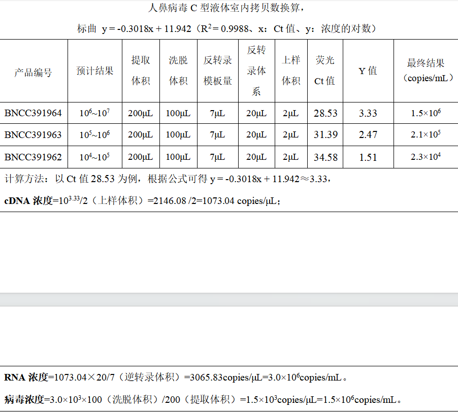 Indoor quality control material for human rhinovirus C-type ribonucleic acid liquid-BNCC