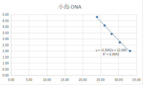 Indoor quality control product for deoxyribonucleic acid liquid of Rhizopus microcarpa var. parvum-BNCC