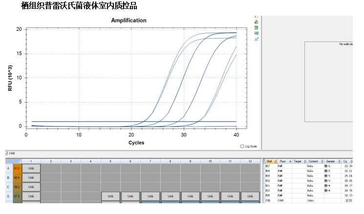 Indoor quality control samples of Prevotella deoxyribonucleic acid liquid-BNCC