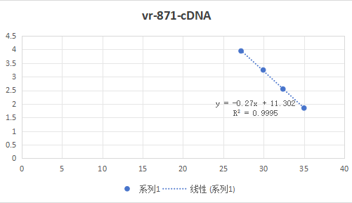 Cat reovirus RNA standard-BNCC
