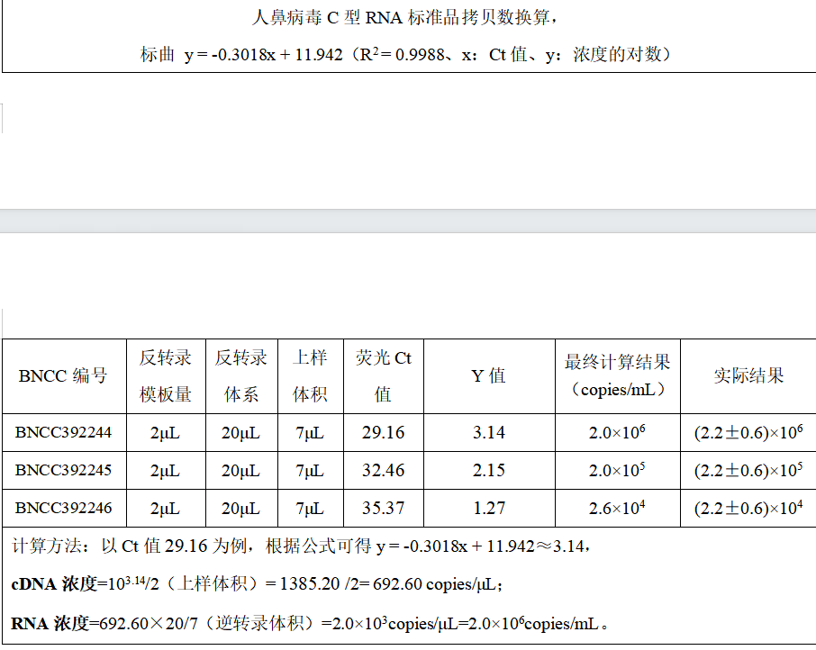 Influenza A virus H9N2-HA gene pseudovirus RNA standard-BNCC