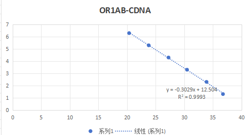 Middle East respiratory syndrome coronavirus (ORF1ab/E/N gene) pseudovirus RNA standard-BNCC