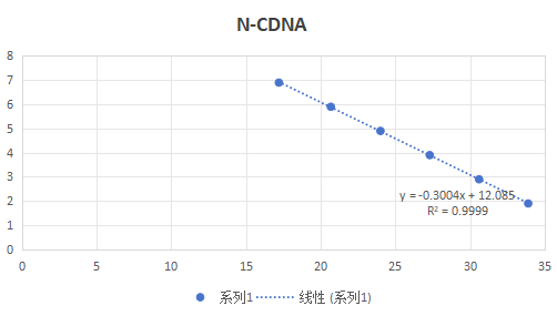 Middle East respiratory syndrome coronavirus (ORF1ab/E/N gene) pseudovirus RNA standard-BNCC