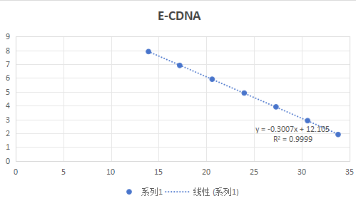 Middle East respiratory syndrome coronavirus (ORF1ab/E/N gene) pseudovirus RNA standard-BNCC