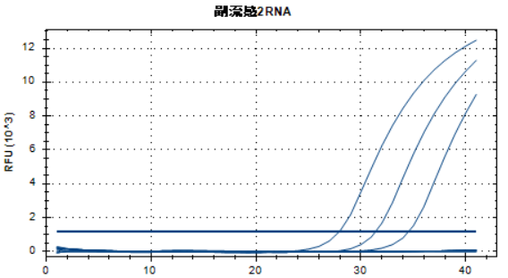 Indoor quality control samples for human parainfluenza virus types 1, 2, and 3 ribonucleic acid liquid-BNCC