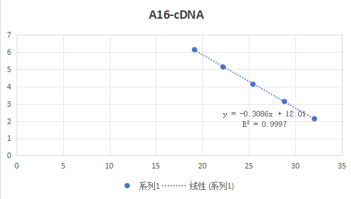 Human Coxsackievirus A16 RNA Standard-BNCC