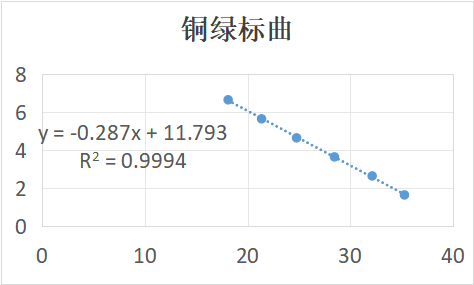 Indoor quality control product for Pseudomonas aeruginosa deoxyribonucleic acid liquid-BNCC