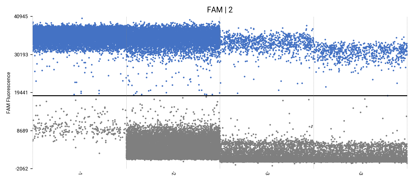 Influenza A Virus (H3N2) RNA Standard-BNCC