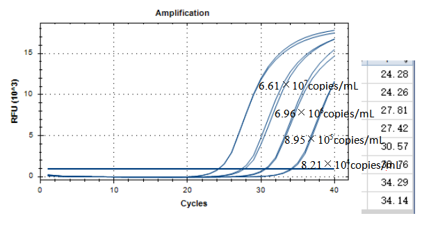 Human Rhinovirus A31 RNA Standard-BNCC