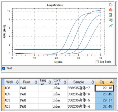 Indoor quality control product of Pseudomonas aeruginosa deoxyribonucleic acid liquid-BNCC