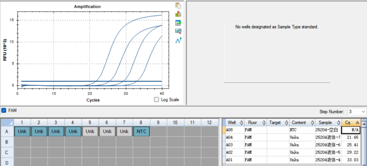 Indoor quality control samples for Mycoplasma synovium deoxyribonucleic acid liquid-BNCC