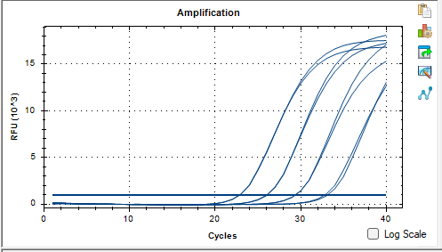 Indoor quality control product for deoxyribonucleic acid liquid of Lactobacillus paracasei-BNCC