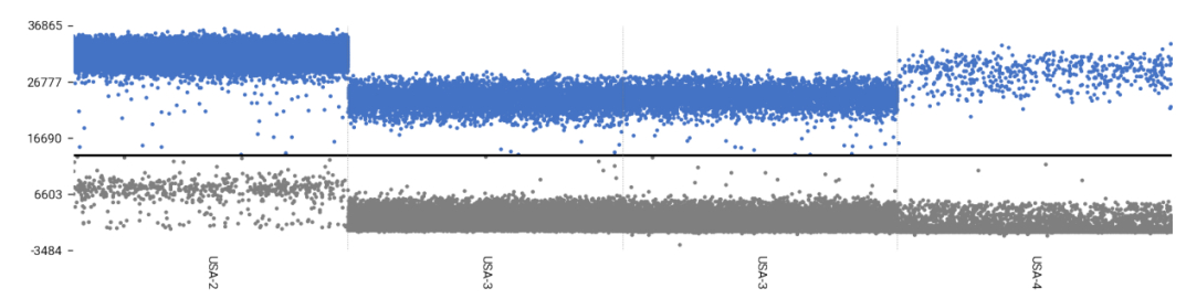 Novel coronavirus US strain RNA standard-BNCC