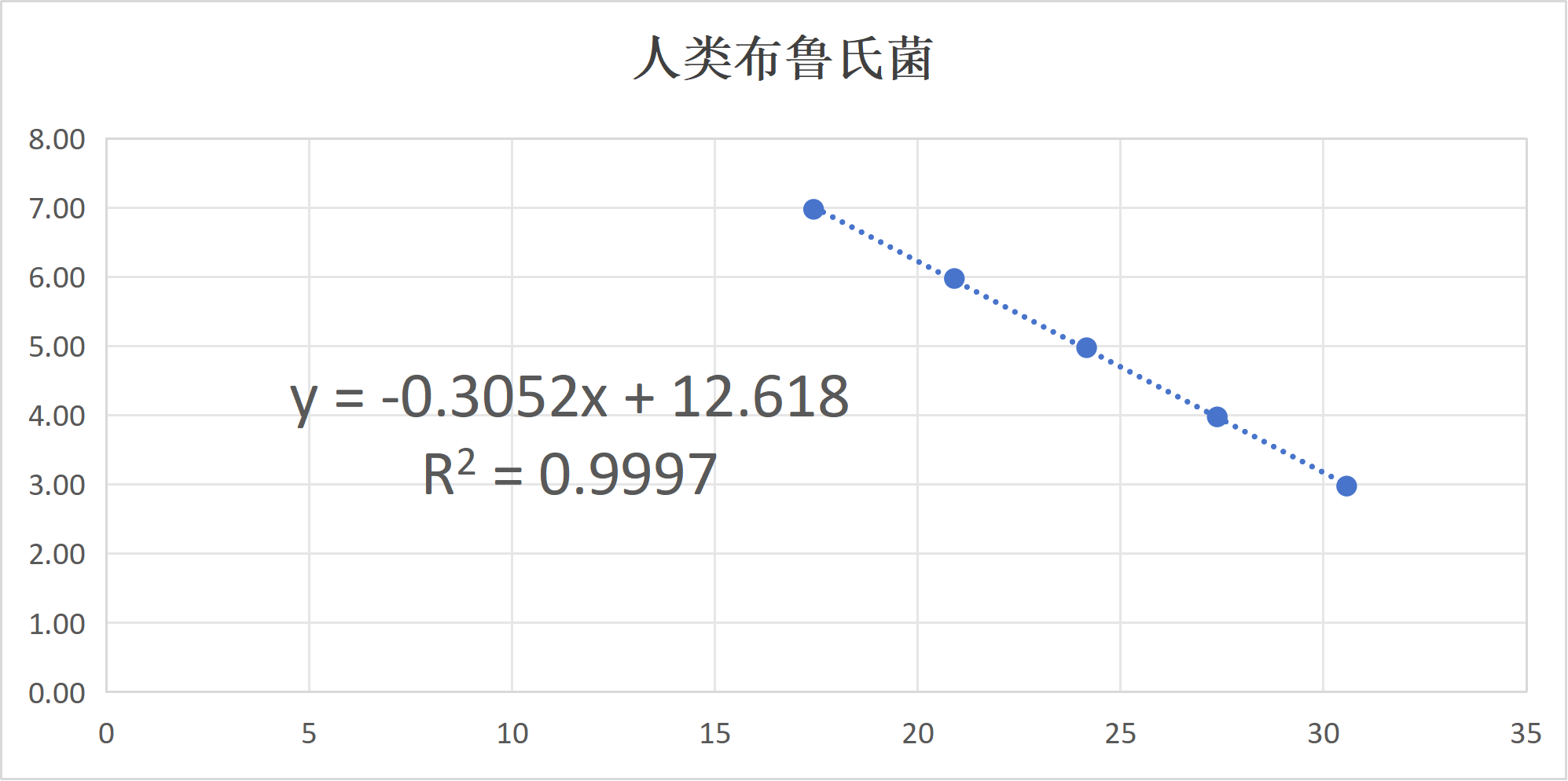 Human Brucella Deoxyribonucleic Acid Liquid Indoor Quality Control-BNCC
