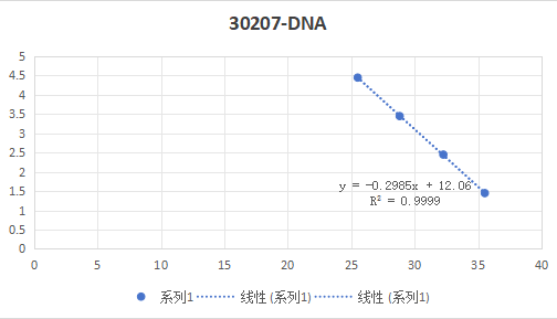 Oral Trichomonas DNA standard-BNCC