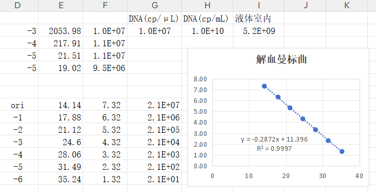 Dissolve Mannheim bacteria deoxyribonucleic acid liquid indoor quality control material-BNCC